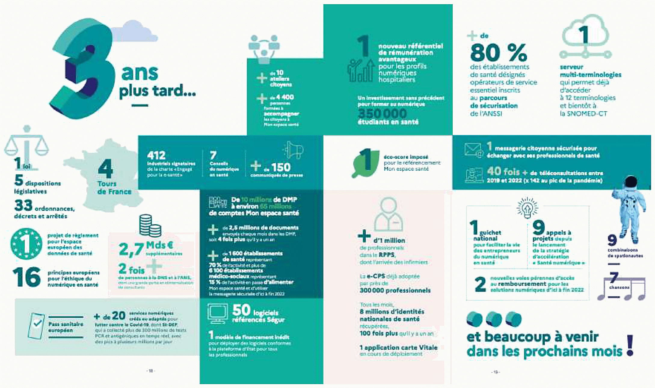 Infographie « 3 ans plus tard » — bilan de la feuille de route 2019-2022