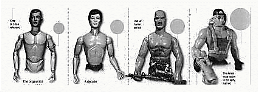 Quatre figurines G.I. Joe successives montrant l'évolution vers une musculature de plus en plus hypertrophiée