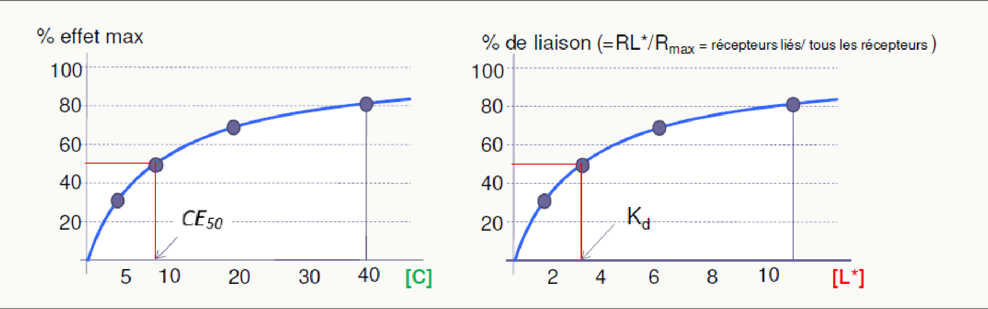 Hyperboles liaison et effet avec EF50 marqué