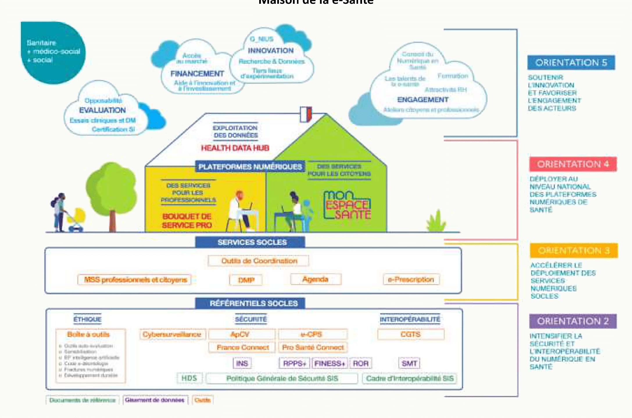 Schéma récapitulatif de la Maison de la e-santé (version rappel)