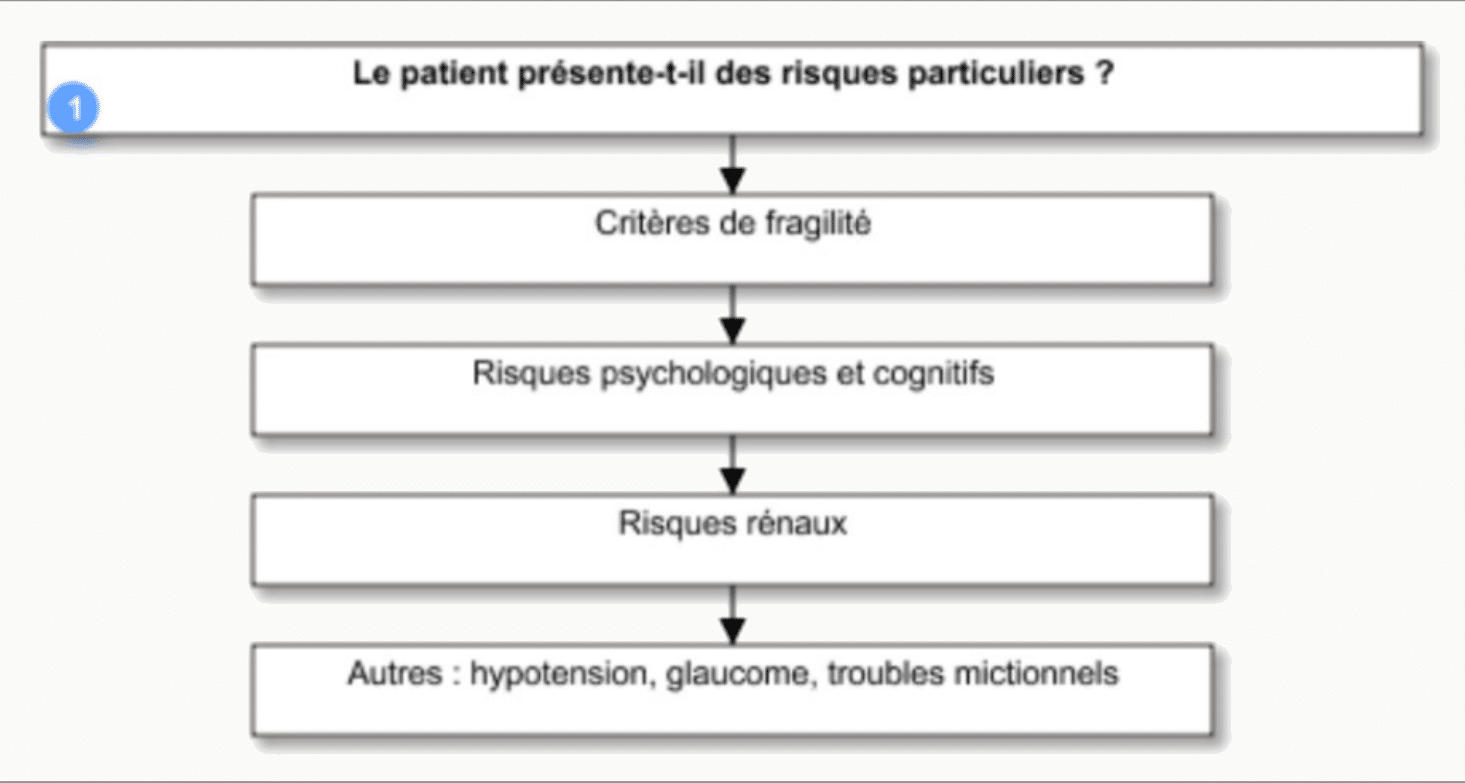 Critères de risque patient âgé fragilité cognition rénal